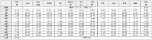 小出・堀之内面（夏時刻表）