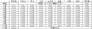 湯之谷2月10月
