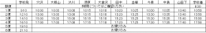 広神２０１８年２月３月