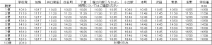 小出堀之内１０月１月