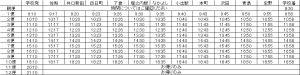 小出堀之内２０１８年２月３月