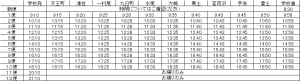 大和平成３０年２月３月