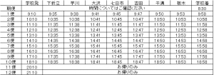 湯之谷２０１８年２月３月
